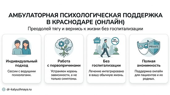 Инфографика об амбулаторной психологической поддержке онлайн в Нурлате. 4 ключевых преимущества: индивидуальный подход, работа с первопричинами, без госпитализации, полная анонимность.